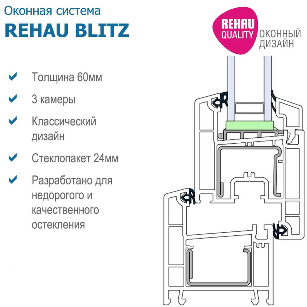 Пластиковые окна REHAU Blitz New фото